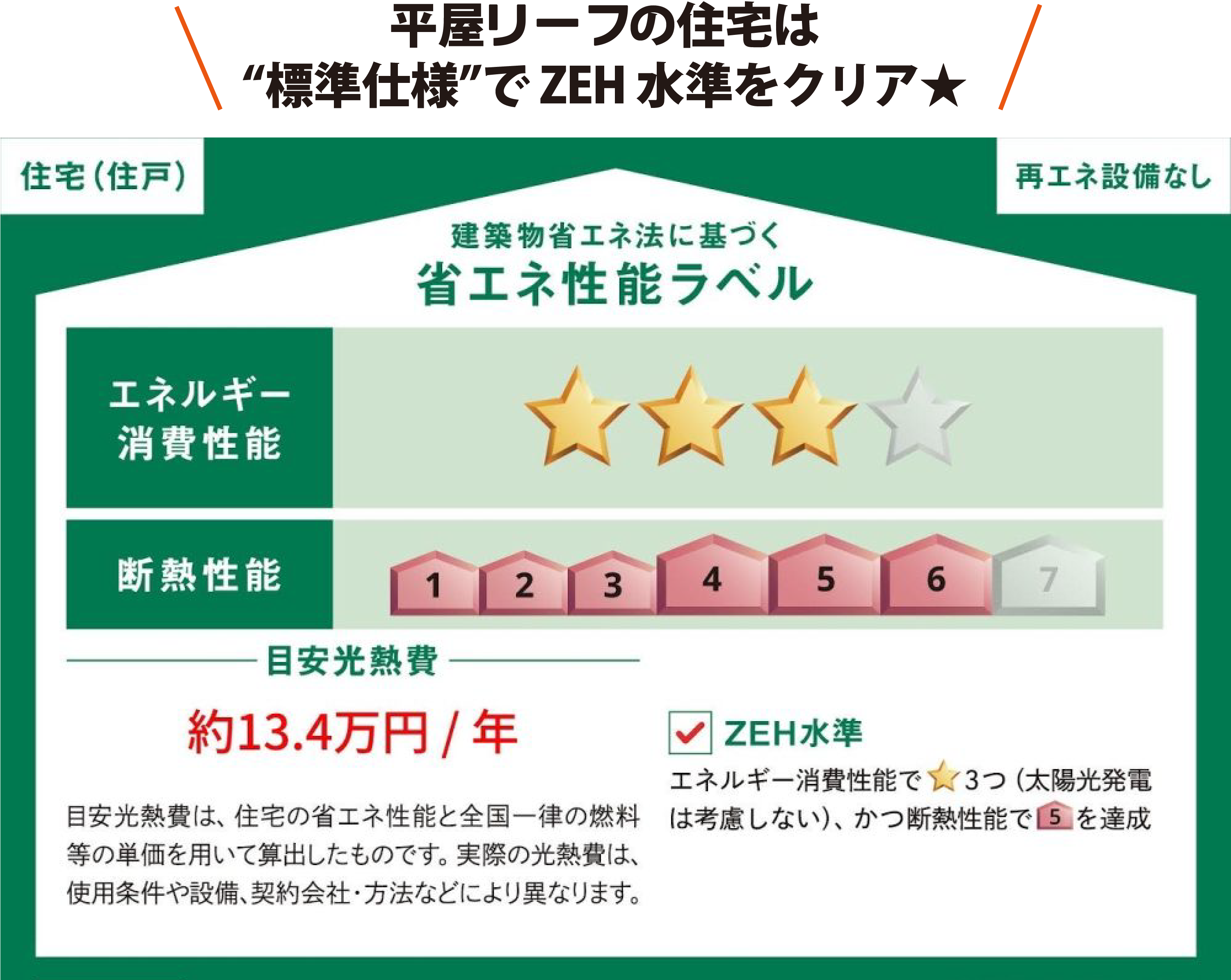 “標準仕様”でZEH水準をクリア
