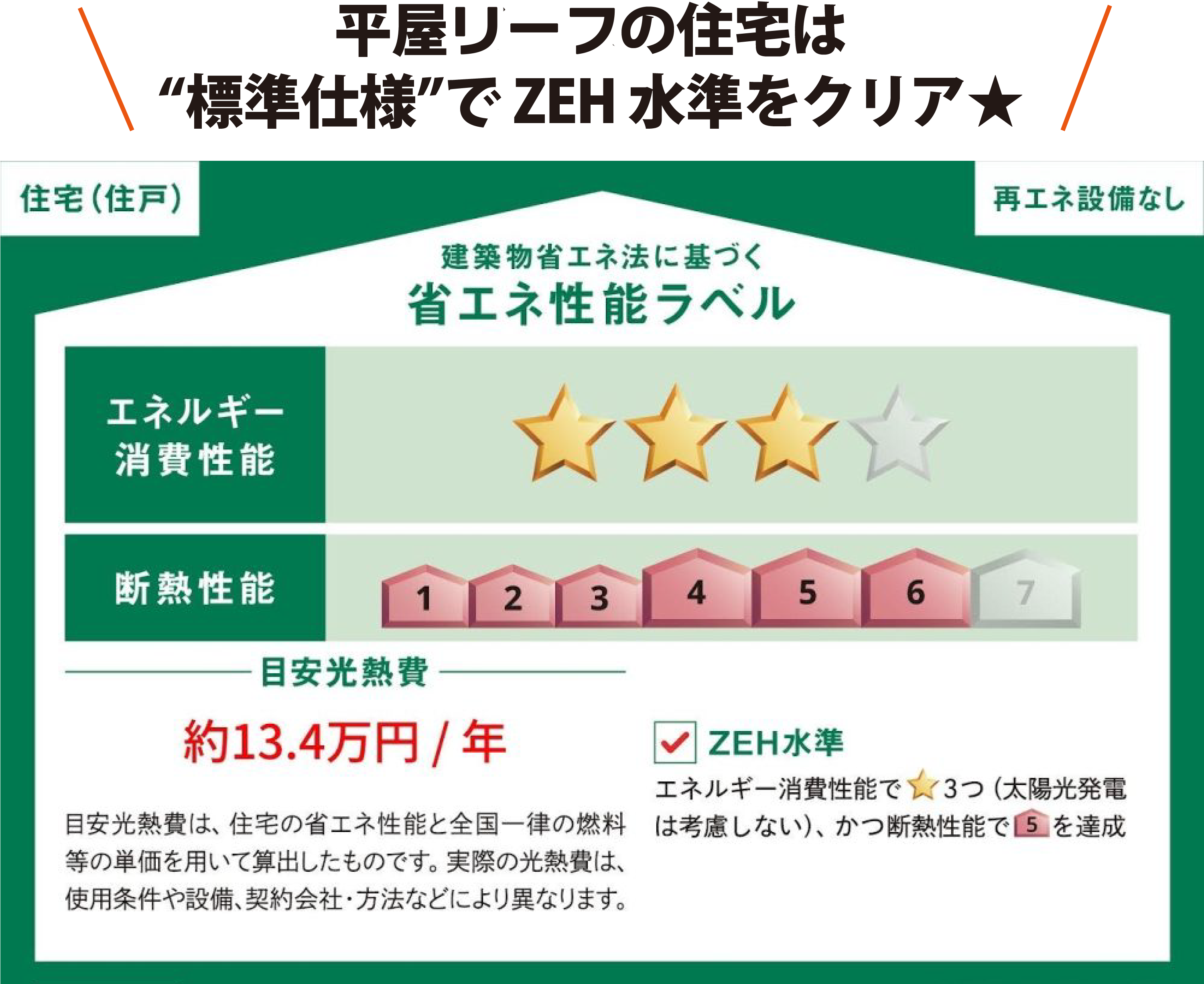 “標準仕様”でZEH水準をクリア