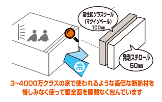 三条市南四日町モデルハウス