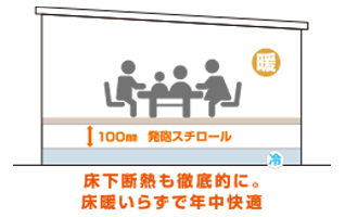 三条市南四日町モデルハウス